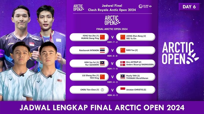 Final Arctic Open 2024