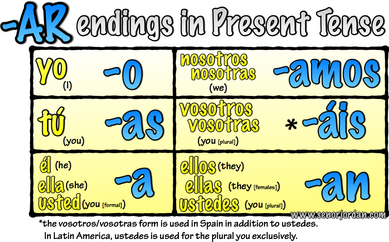 01 Present Tense AR Verb Endings Song Se or Jordan