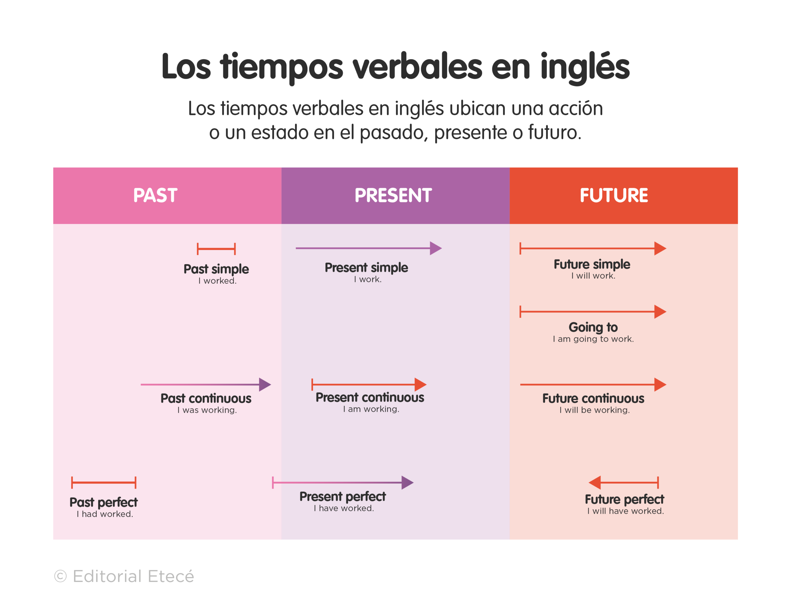 100 Ejemplos Oraciones En Present Simple en Ingl s 100 Ejemplos Oraciones En Present Simple en Ingl s