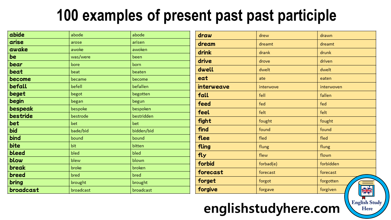 100 Examples Of Present Past Past Participle English Study Here