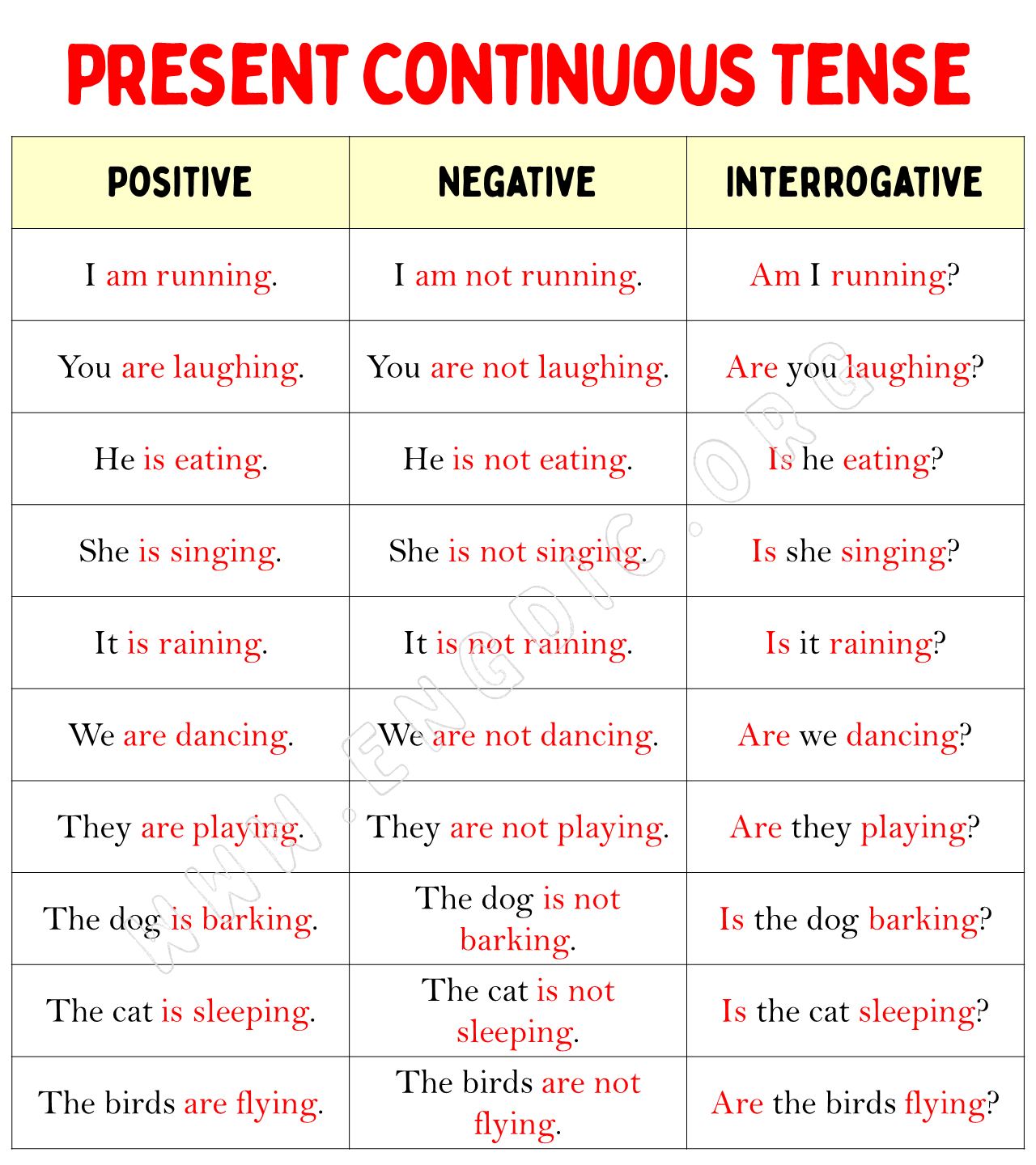 present continuous tense examples