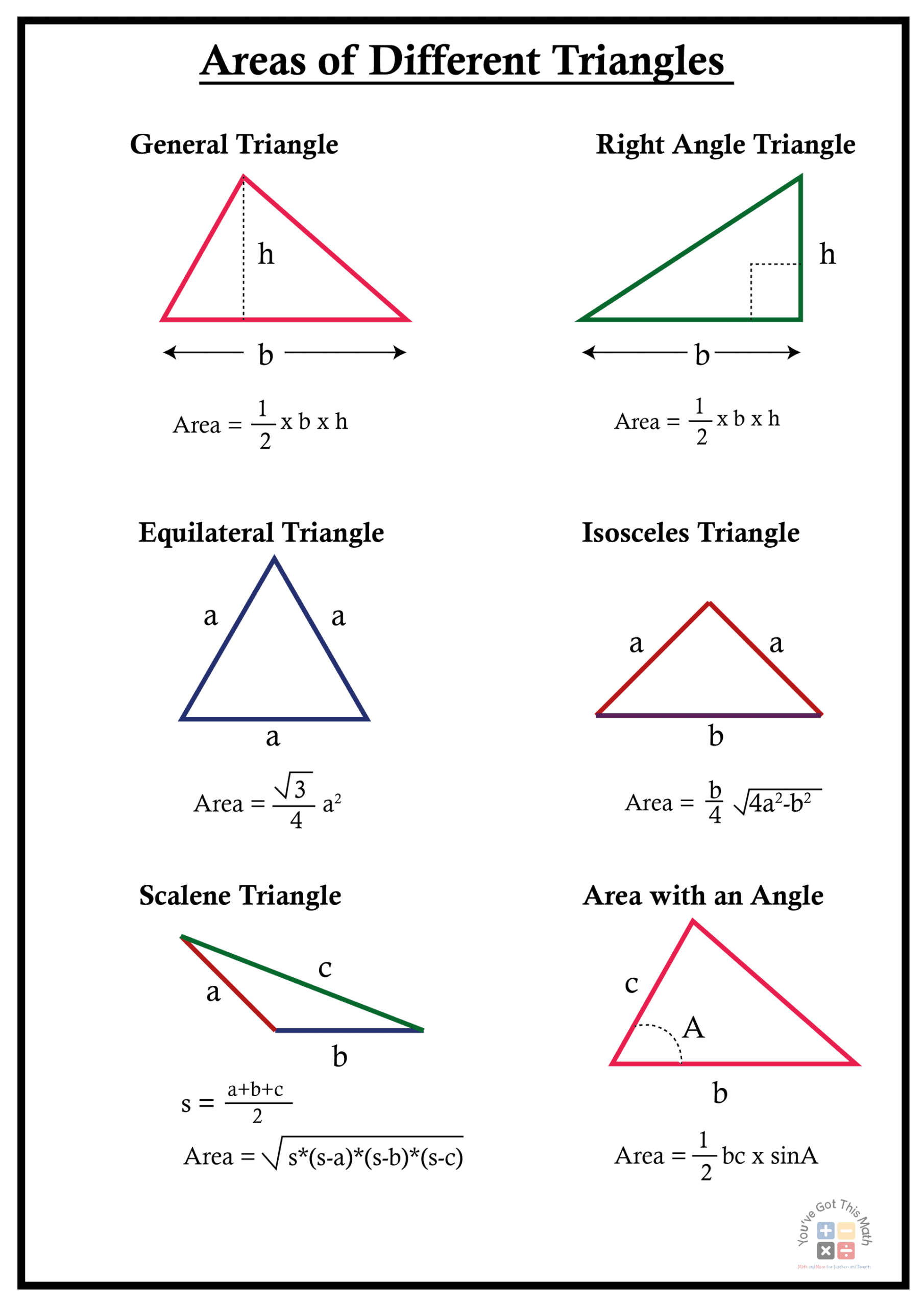 12 Free Area Of A Triangle Worksheets 80 Area Problems