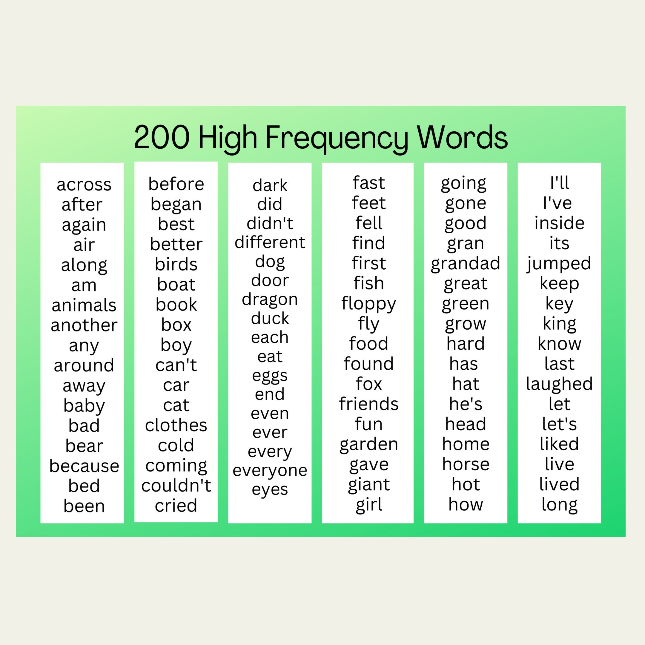 200 High Frequency Words Chart X 2 Children Wipeable Sight Words Common First Words Kids Preschool Download Etsy Finland
