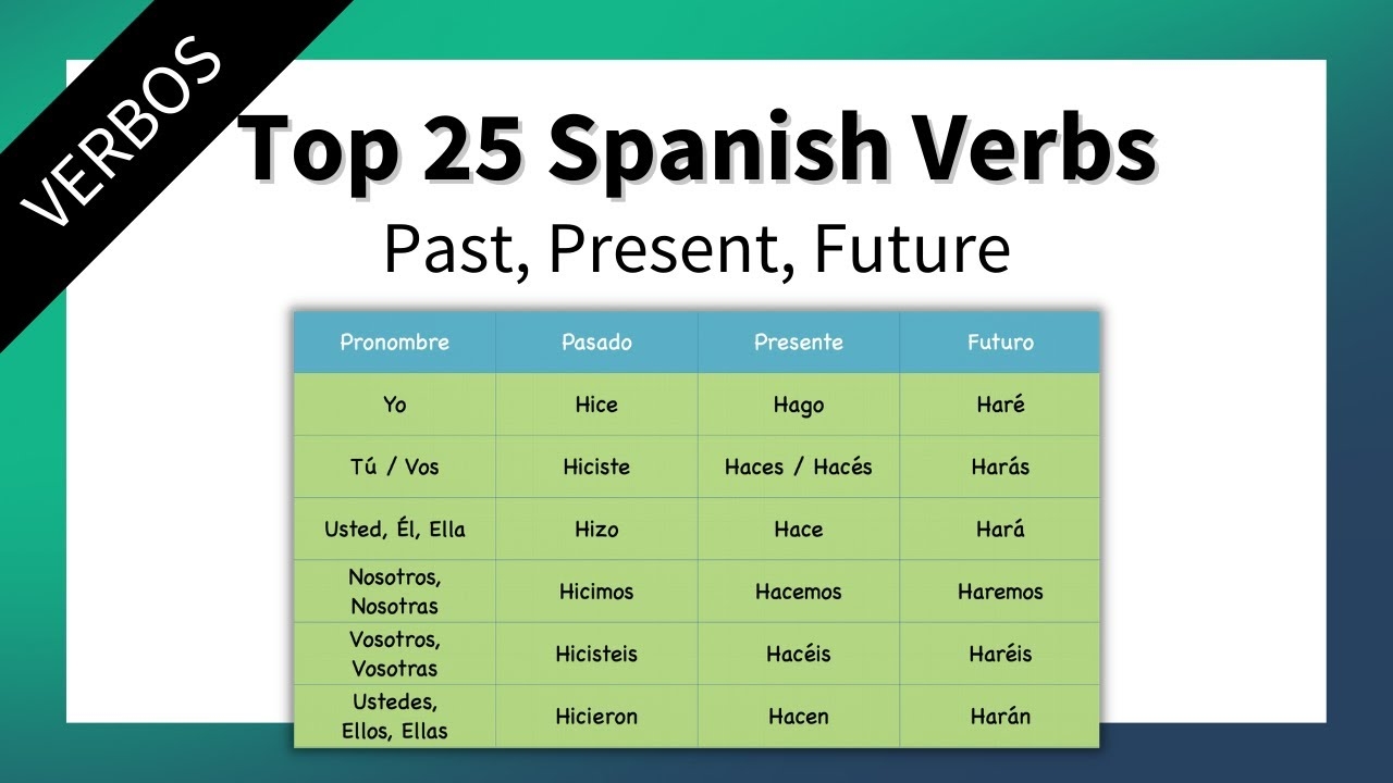past tense of spanish verbs