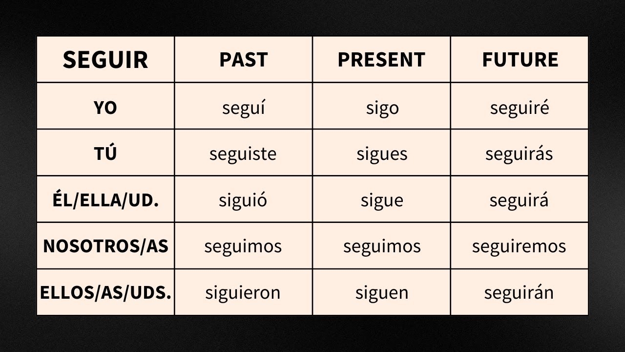 spanish past tense chart