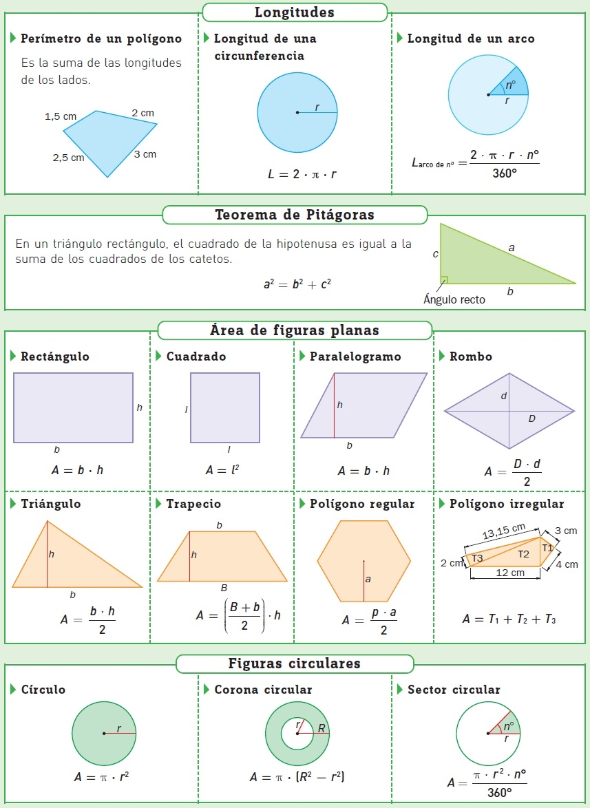 área y perímetro figuras planas