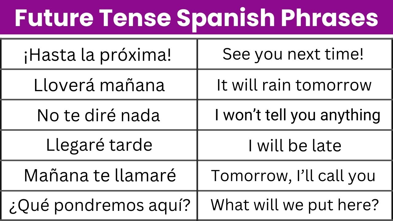 40 Future Tense Spanish Sentences YouTube