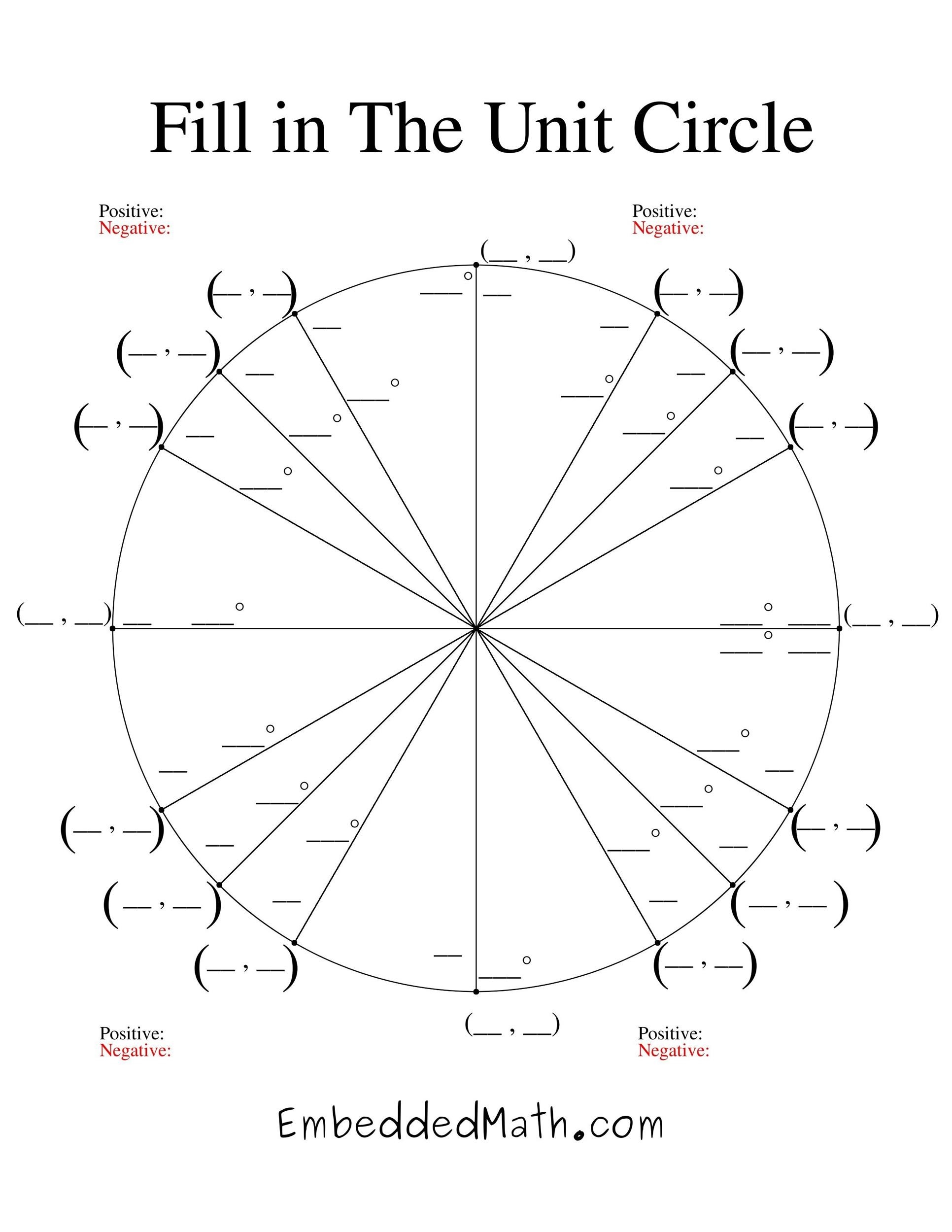 42 Printable Unit Circle Charts Diagrams Sin Cos Tan Cot Etc