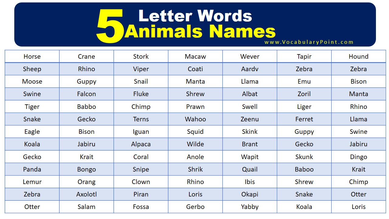 5 Letter Words Animals Name A To Z Vocabulary Point 5 Letter Words Animals Name A To Z Vocabulary Point