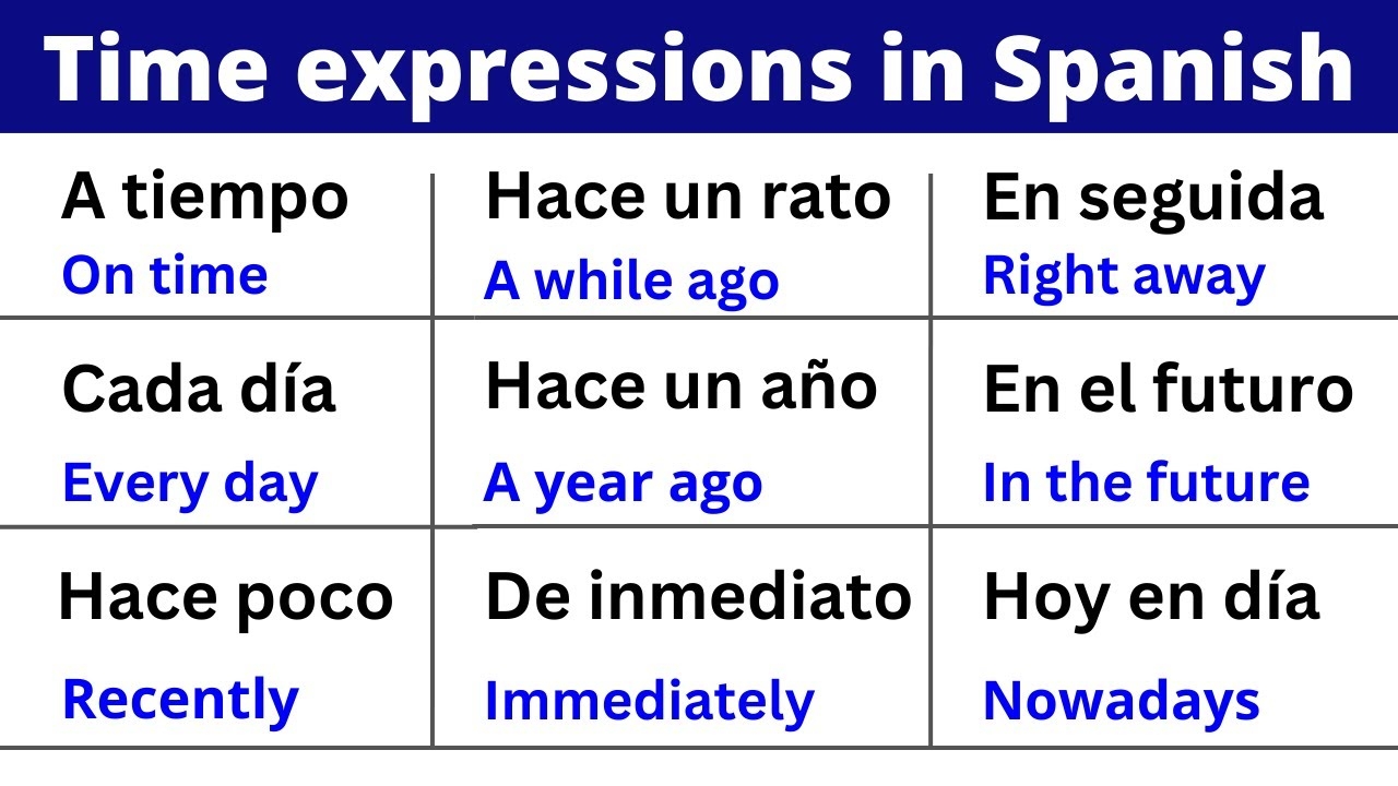 50 Essential Time Expressions In Spanish YouTube