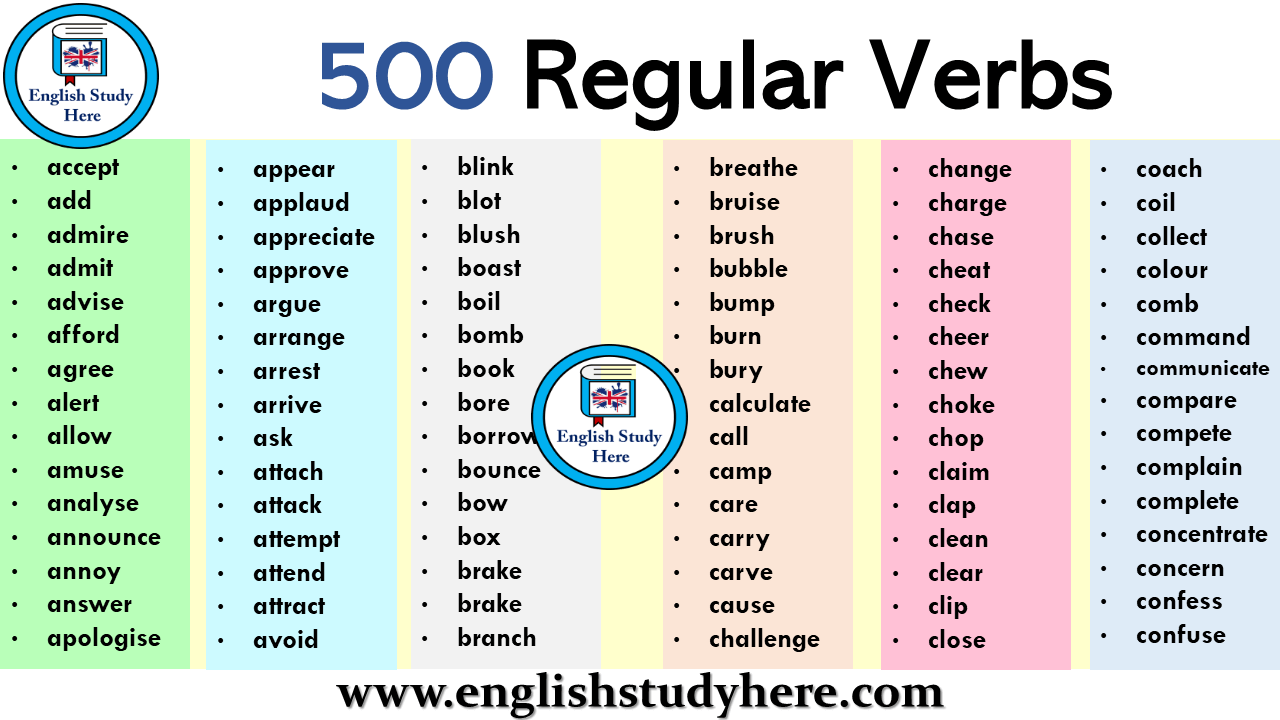 500 Regular Verbs English Regular Verbs List English Study Here
