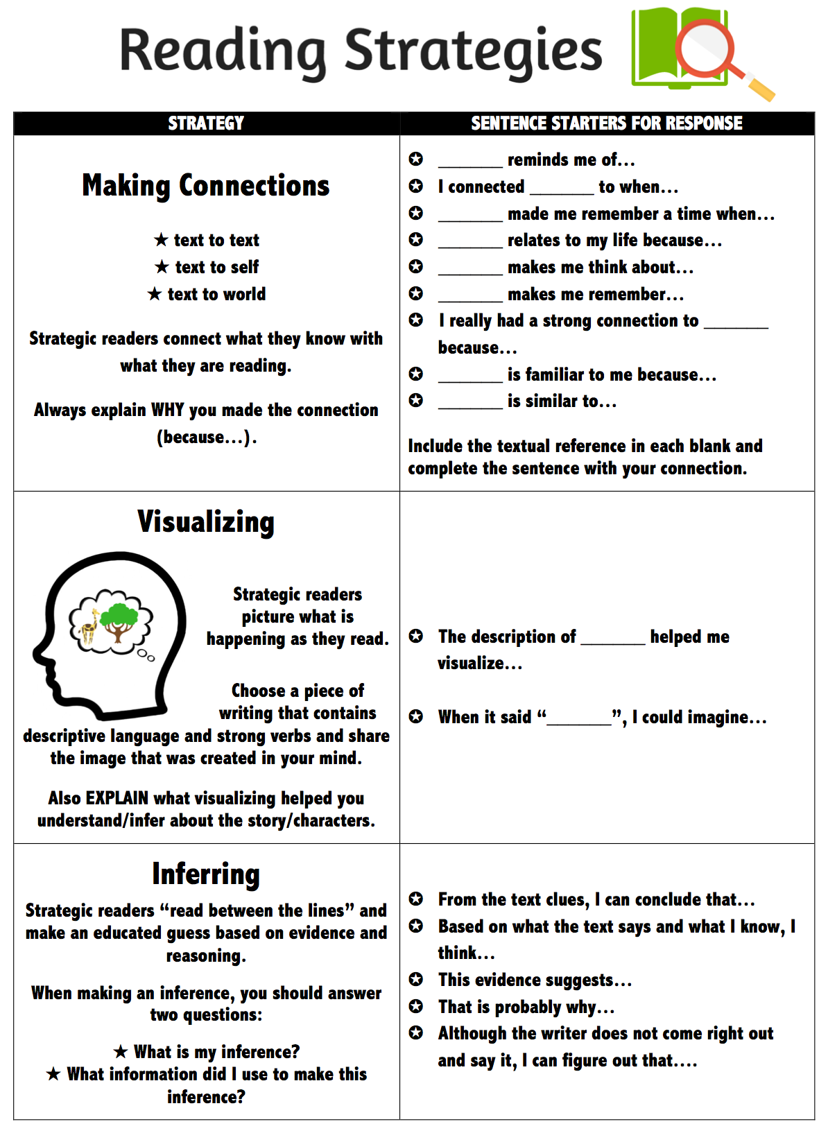 reading for 5th grade