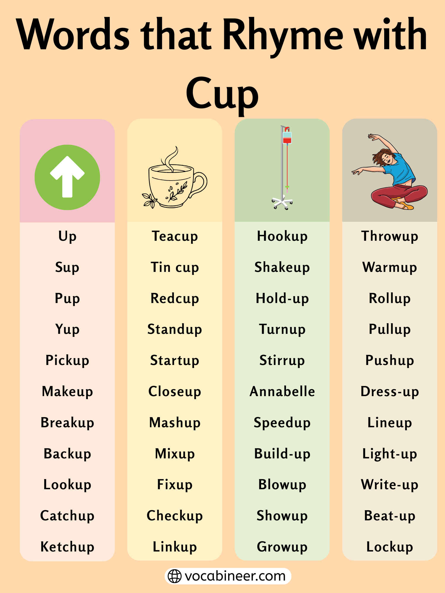 655 Simple Words That Rhyme With Cup In English