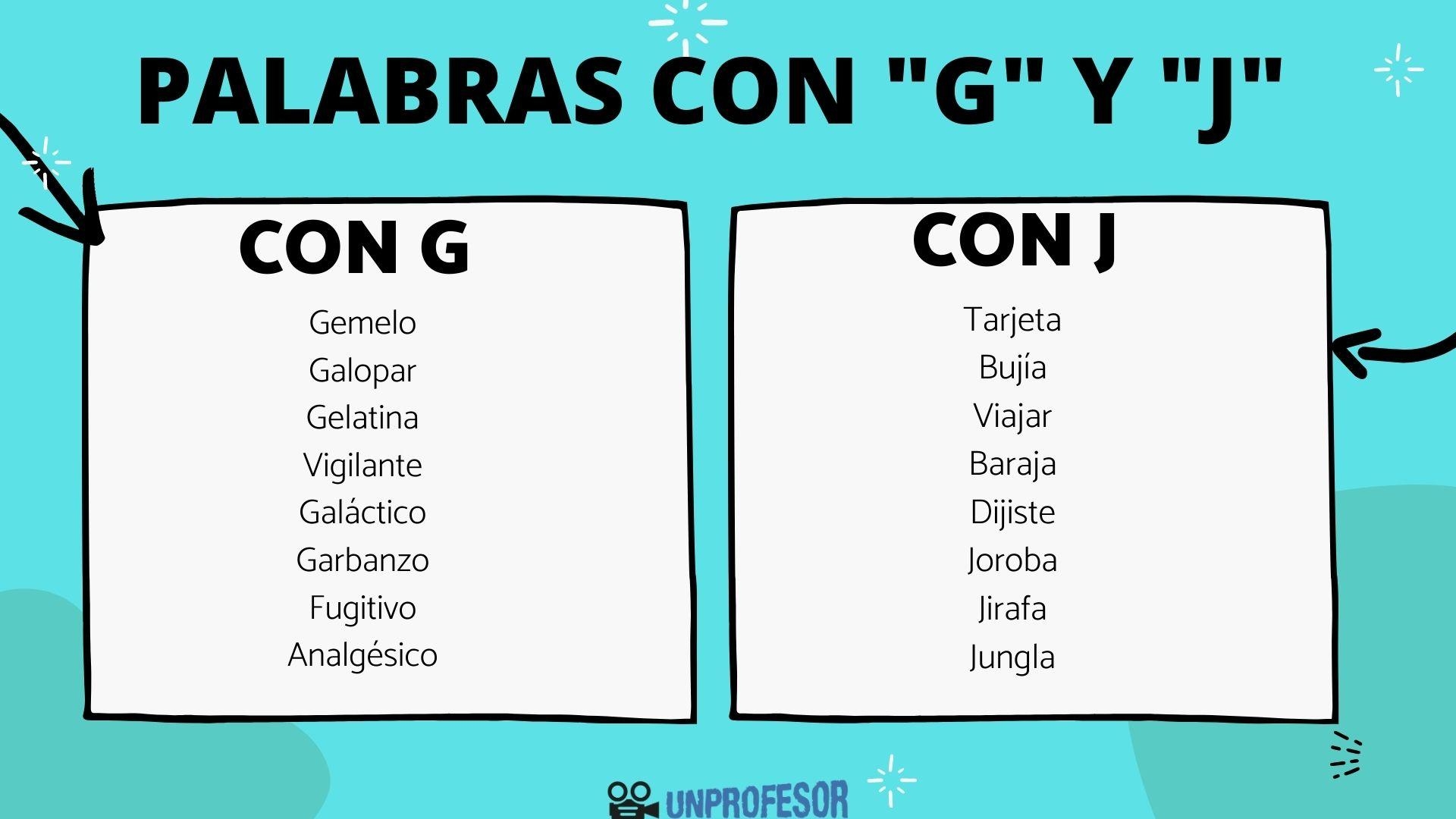 70 Ejemplos De Palabras Con G Y J Para Ni os Y Ni as