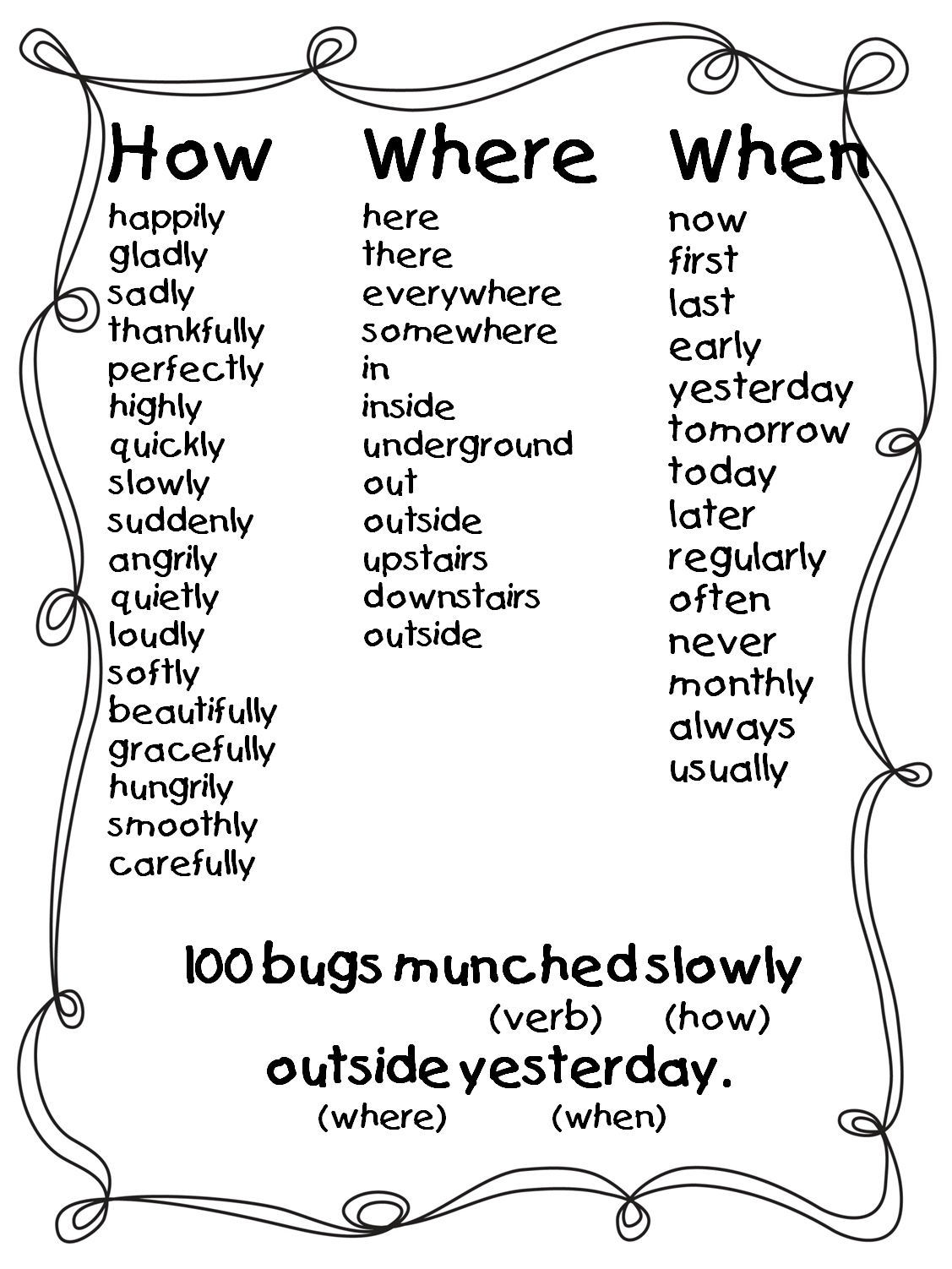 8 Adjectives And Adverbs Ideas To Save Today Adverbs Adjectives Teaching Language Arts And More