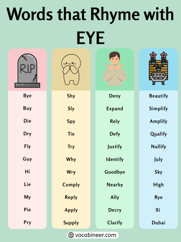 909 Amazing Words That Rhyme With Eye For Poems