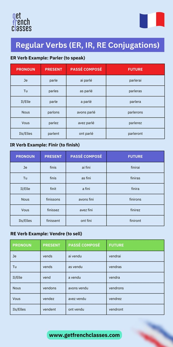 er verb conjugation french