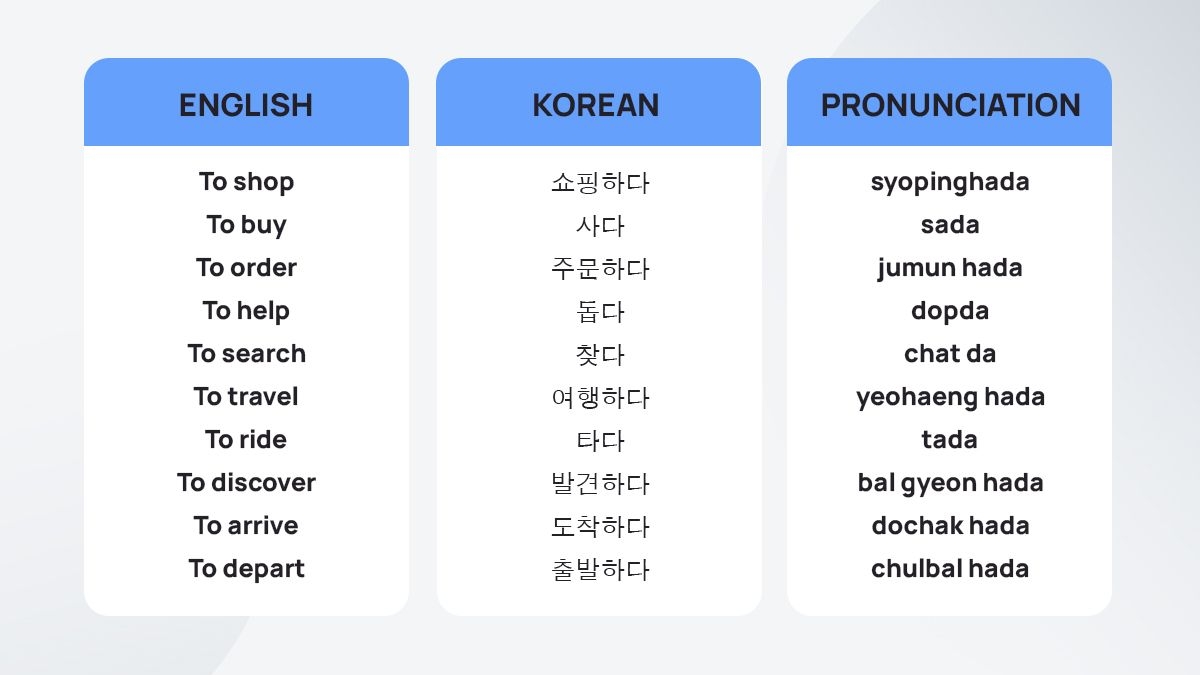A Guide To Korean Verbs For Beginners