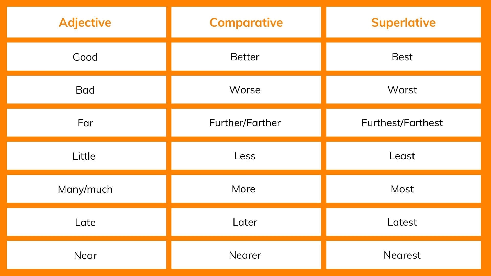 comparative a n d superlative comparative a n d superlative