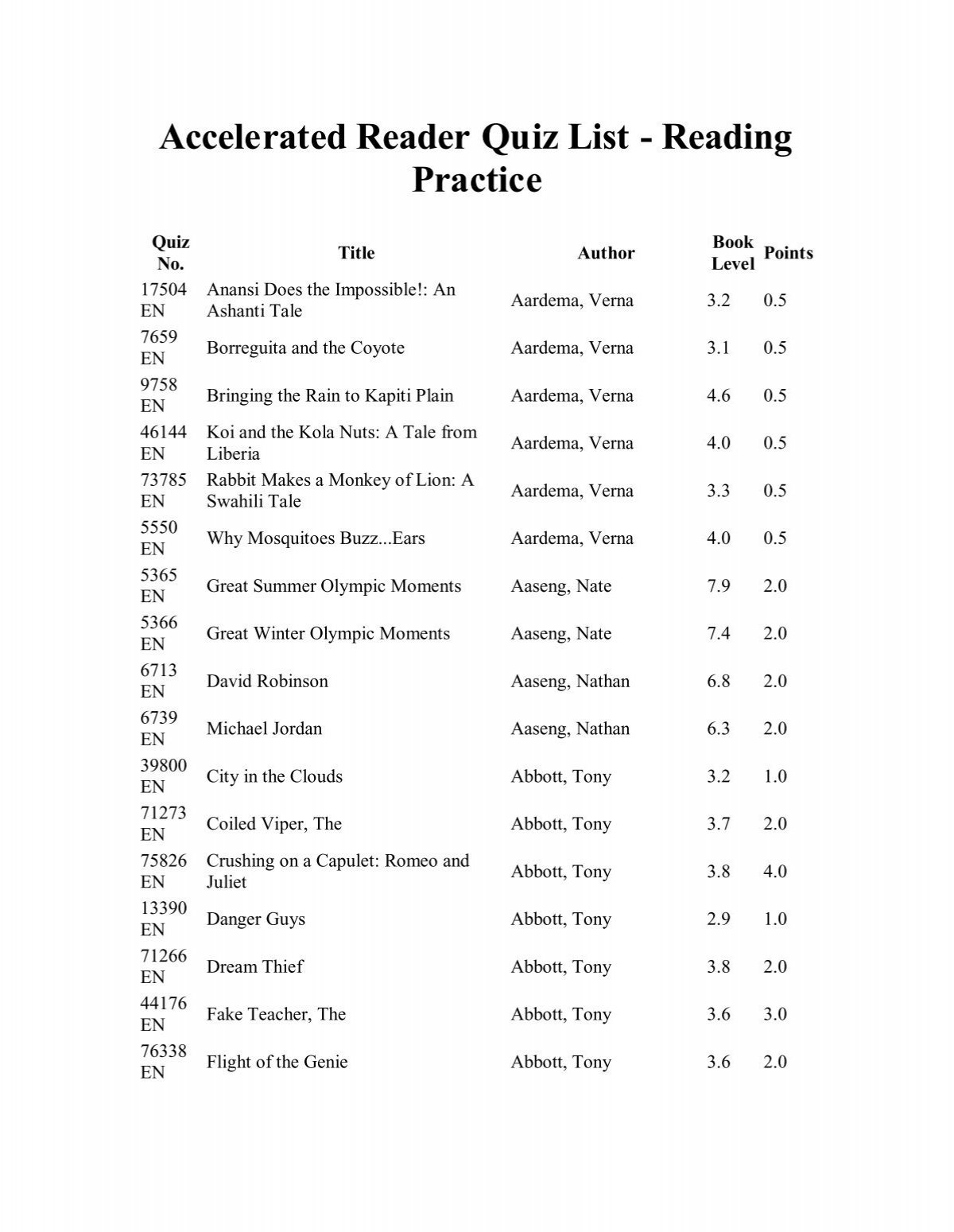 Accelerated Reader Quiz List Reading Practice Accelerated Reader Quiz List Reading Practice