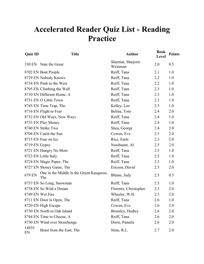 Accelerated Reader Quiz List Reading Practice Accelerated Reader Quiz List Reading Practice