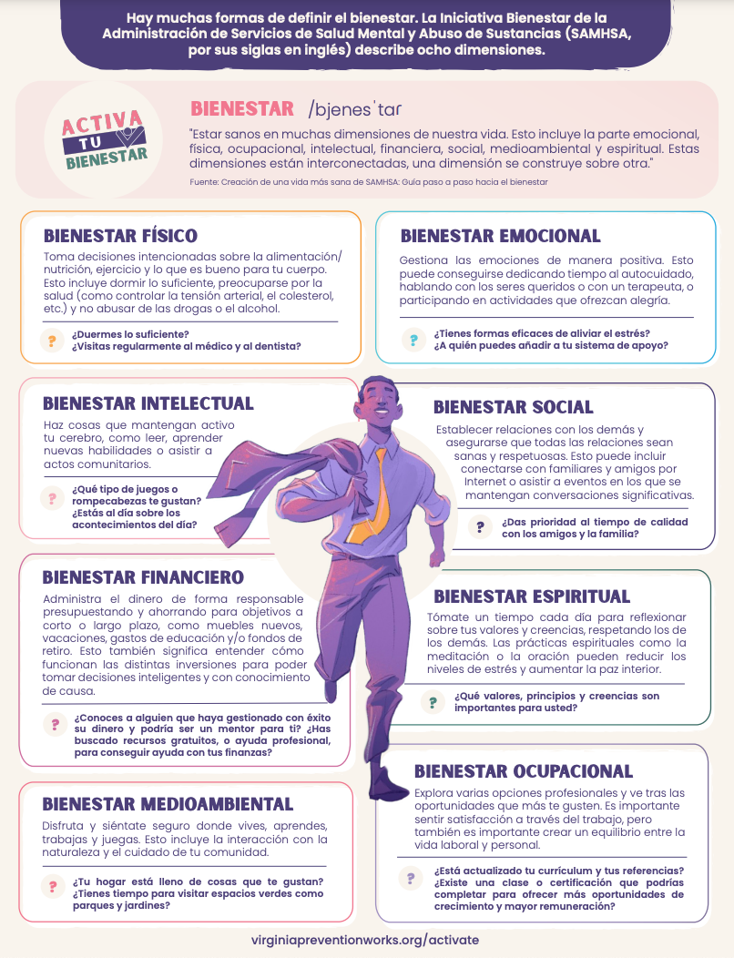 Activate Your Wellness Resources Virginia Prevention Works