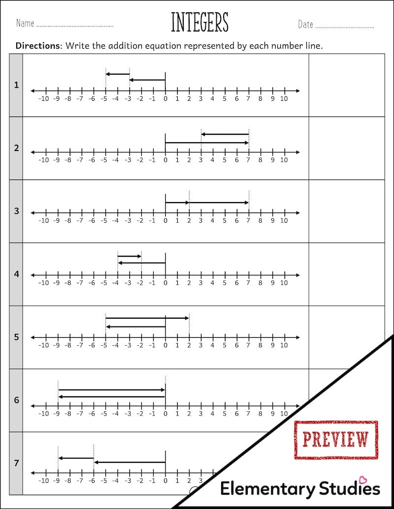 Adding And Subtracting Integers On A Number Line Elementary Studies