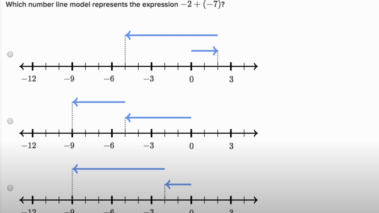 Adding Integers On The Number Line video Khan Academy