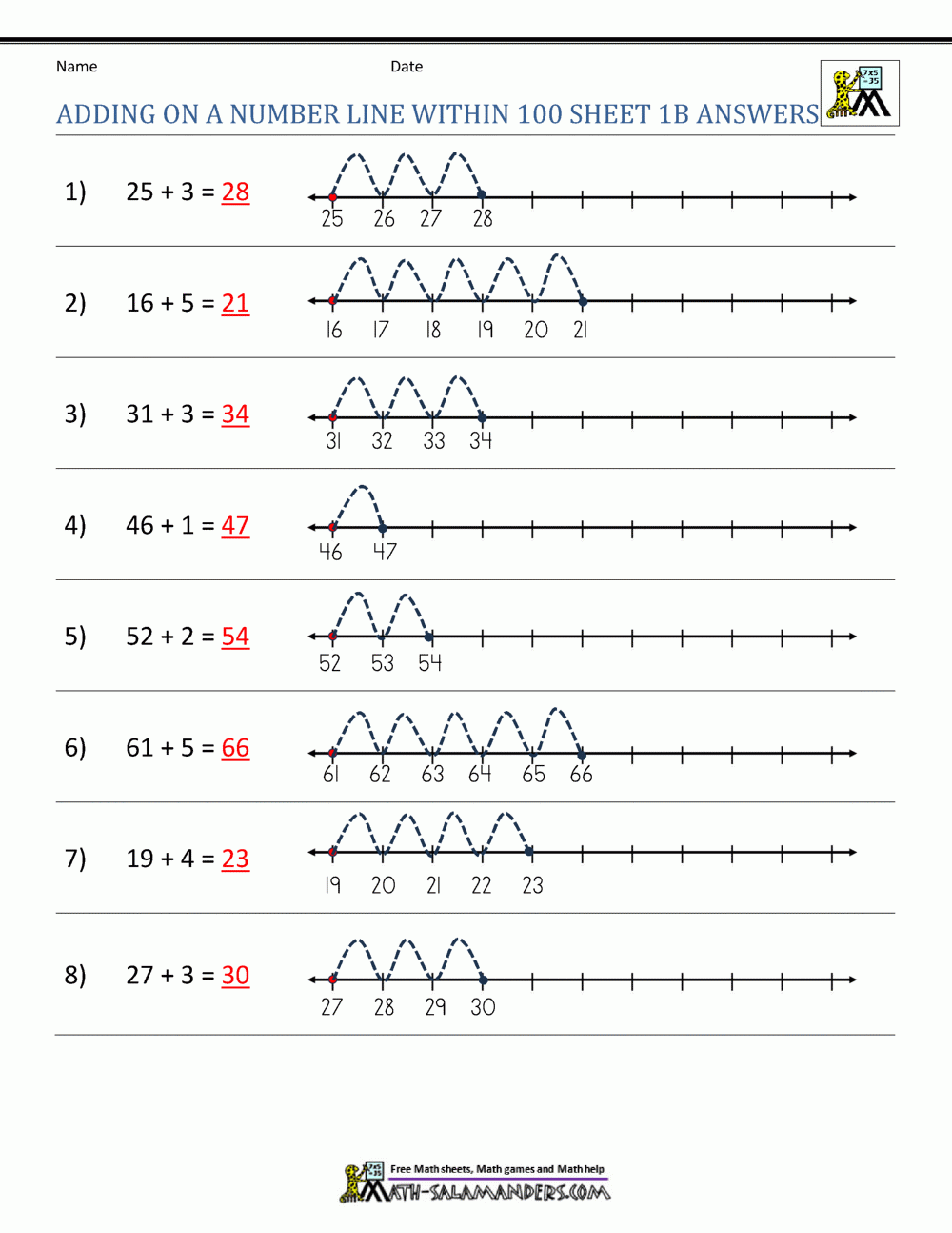Adding On A Number Line Worksheets Worksheets Library