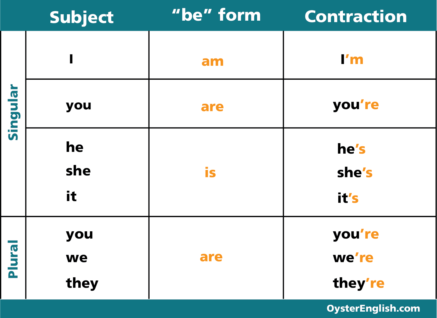 All About The Present Simple Tense All About The Present Simple Tense