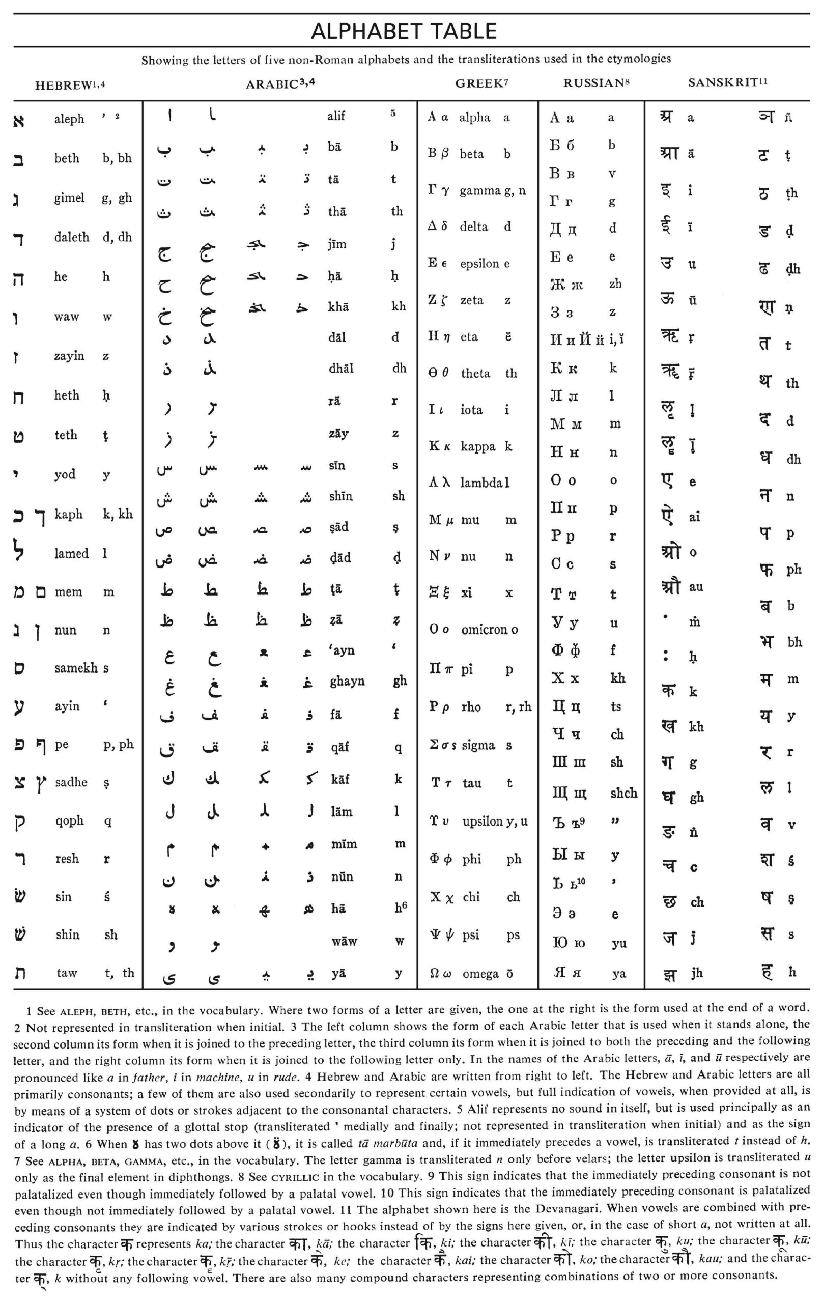 what is the middle letter of the alphabet