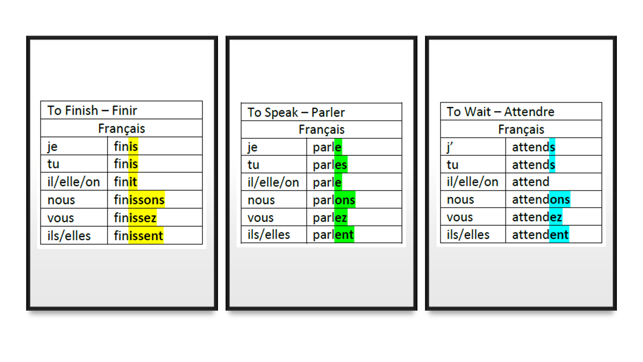 Amazone Canada Fran ais 200 French Verb Conjugation Present Tense Flash Cards French Vocabulary