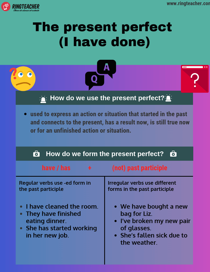 Aprende El Presente Perfecto En Ingl s Gracias A Ringteacher