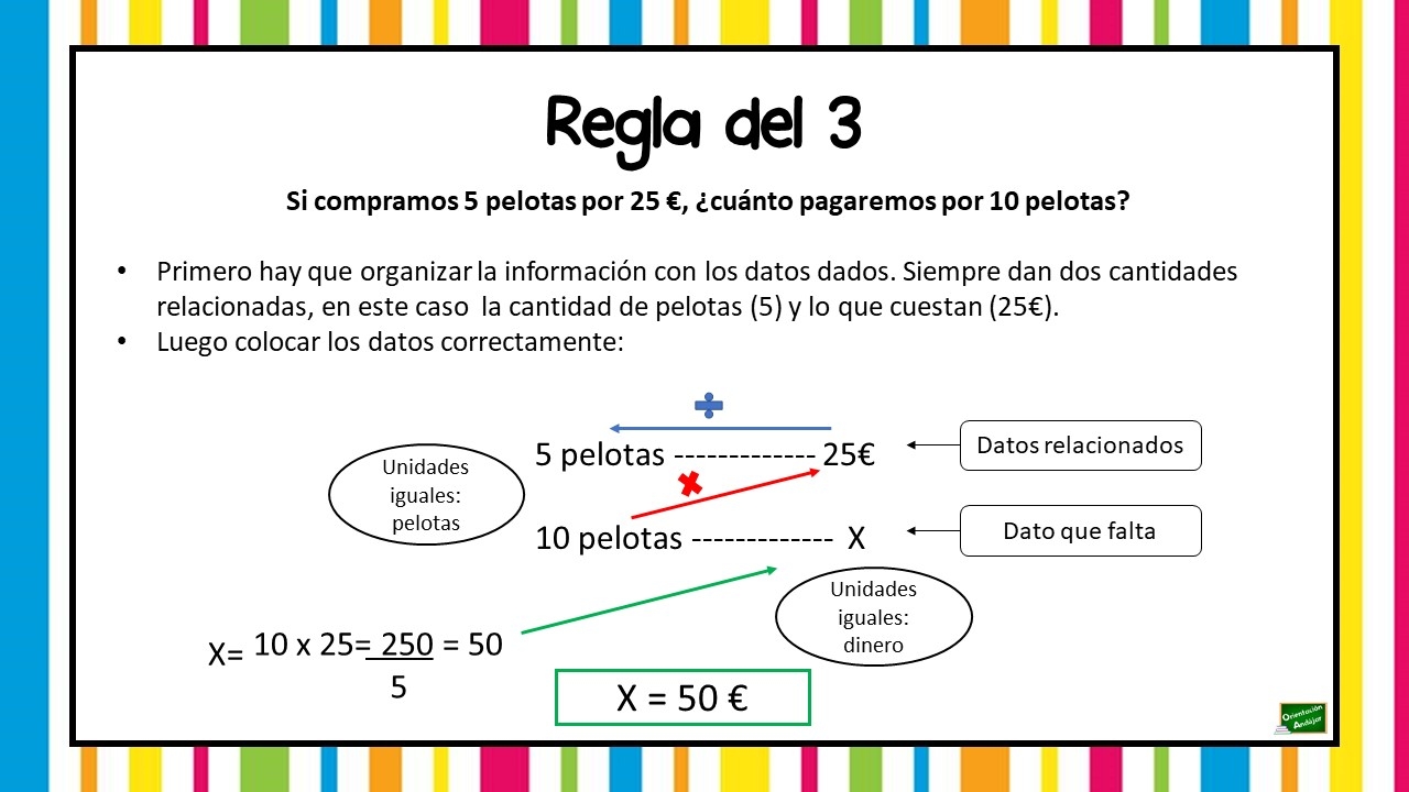 Aprendemos La Regla Del 3 Orientacion Andujar