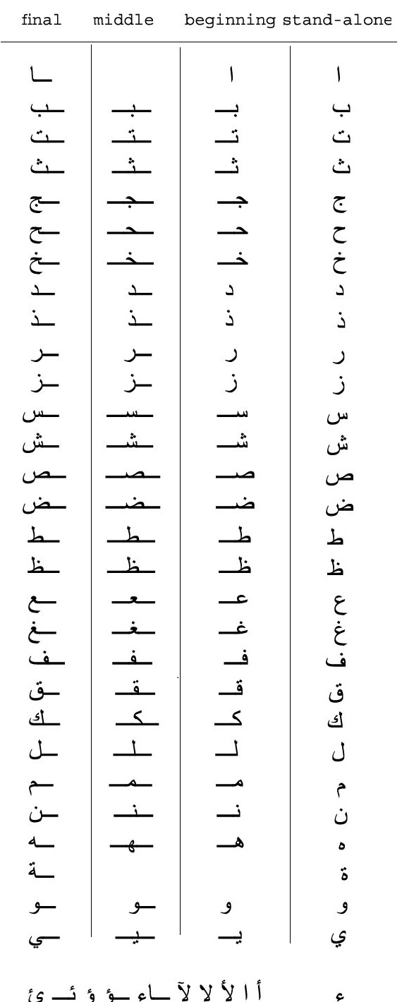 arabic letters middle beginning end