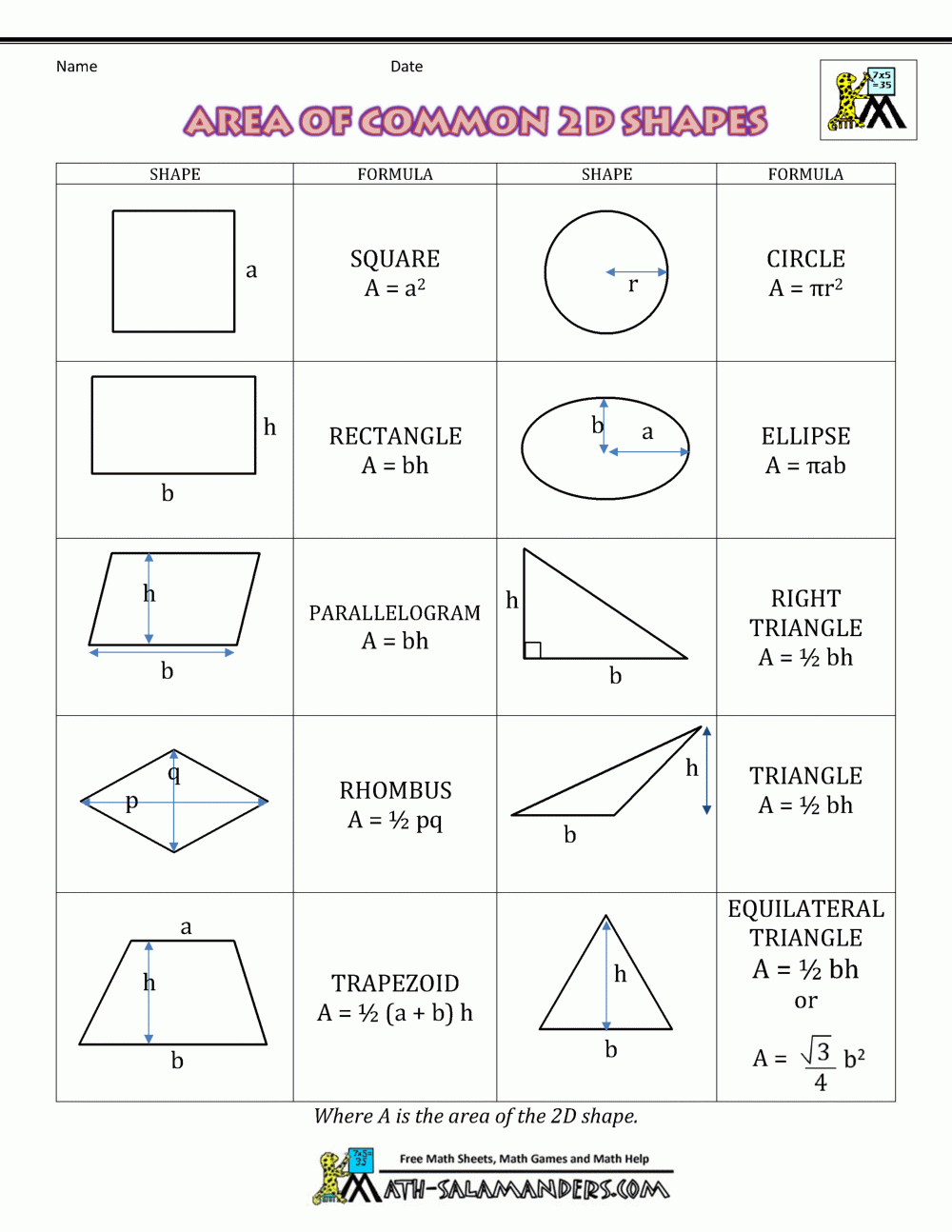 Area Of Right Triangle Worksheets