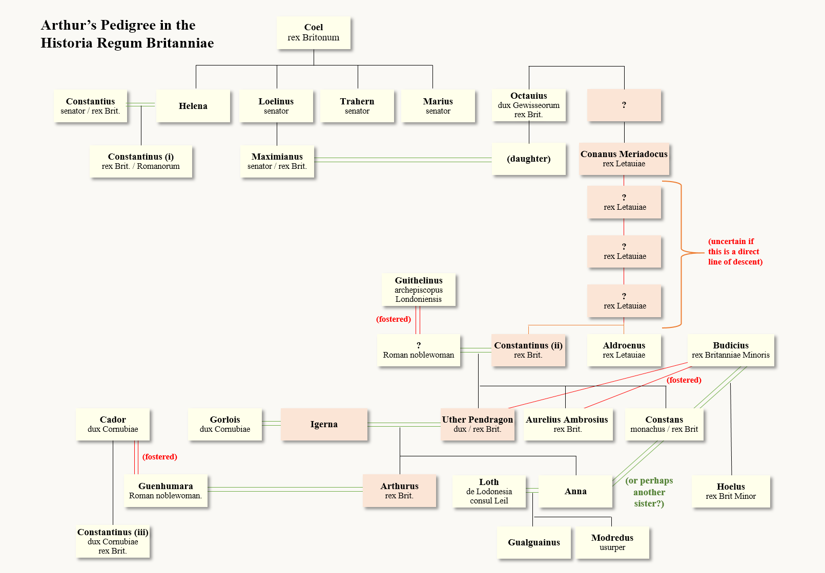 Arthur s Pedigree Christopher Gwinn Arthur s Pedigree Christopher Gwinn