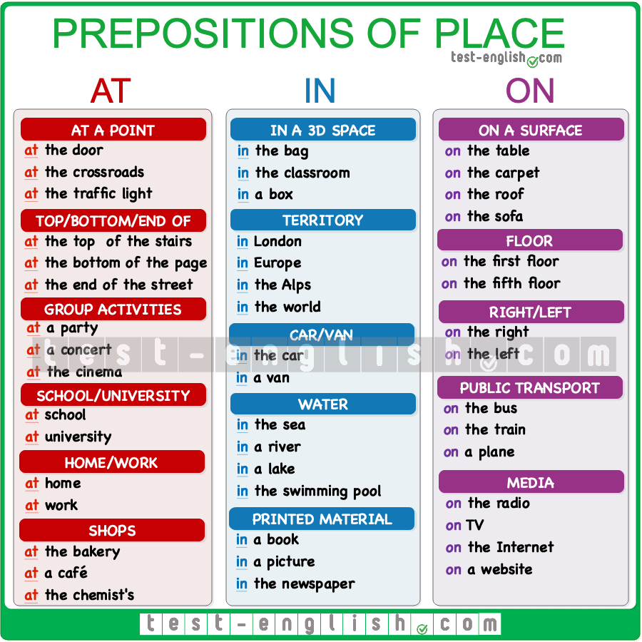 At In On Prepositions Of Place Test English