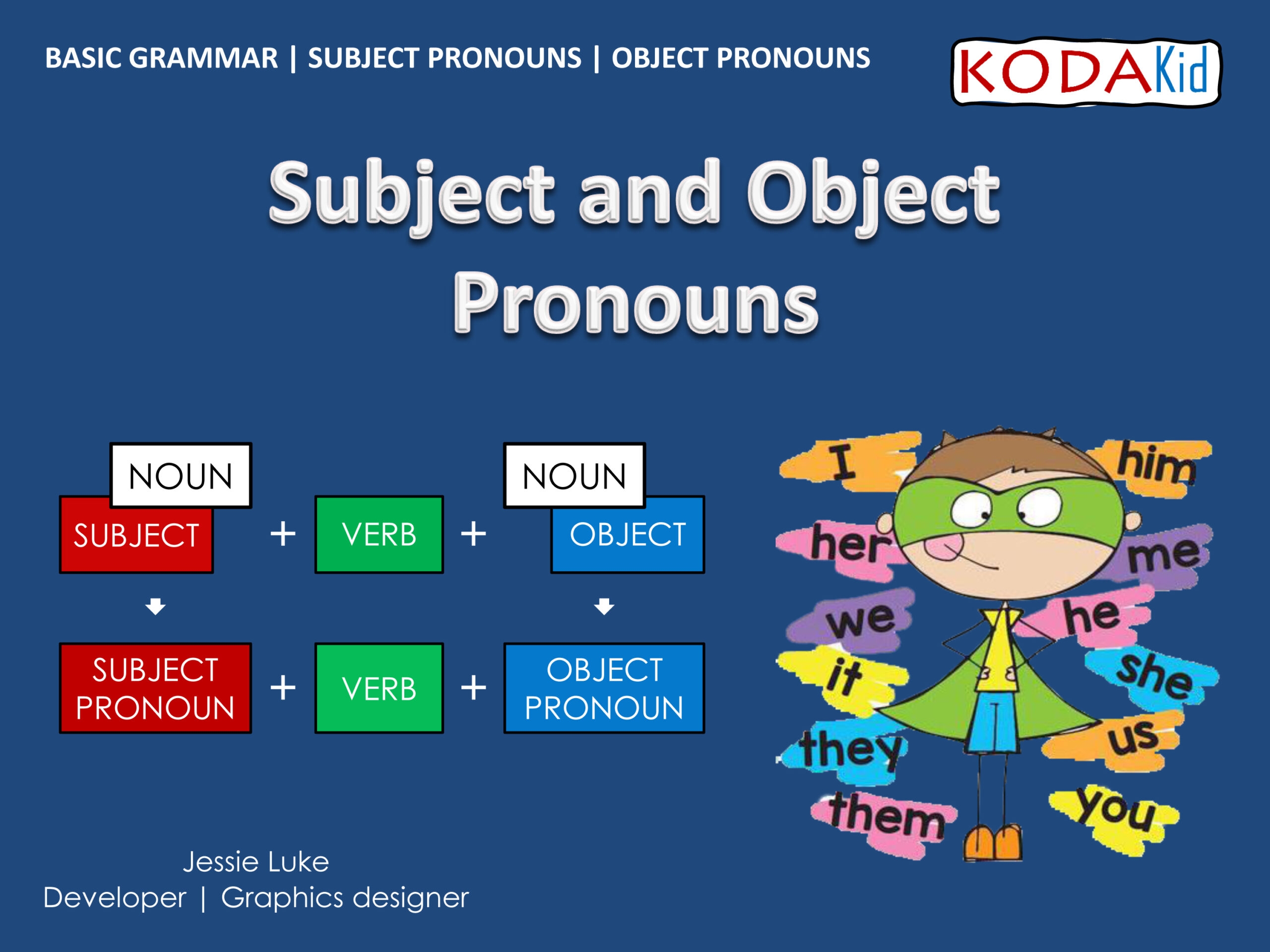 BASIC GRAMMAR SUBJECT AND OBJECT PRONOUNS INTERACTIVE ONLINE COURSE Classful BASIC GRAMMAR SUBJECT AND OBJECT PRONOUNS INTERACTIVE ONLINE COURSE Classful