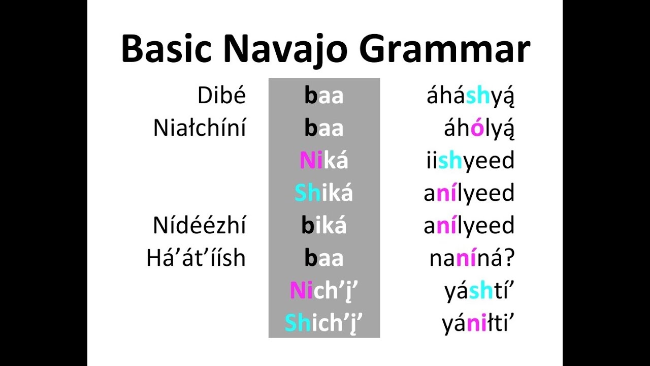 Basic Navajo Grammar YouTube