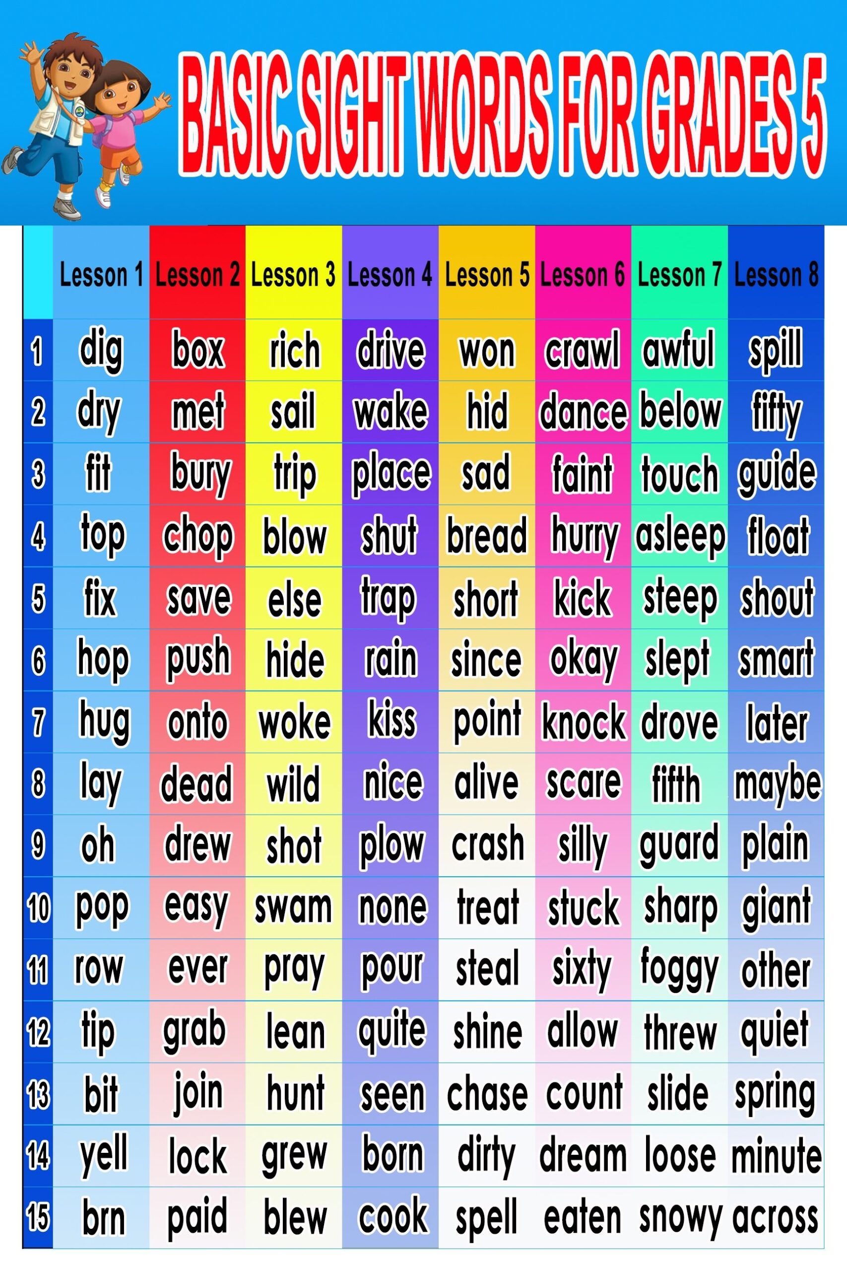 Basic Sight Words For Grade 5 Education 