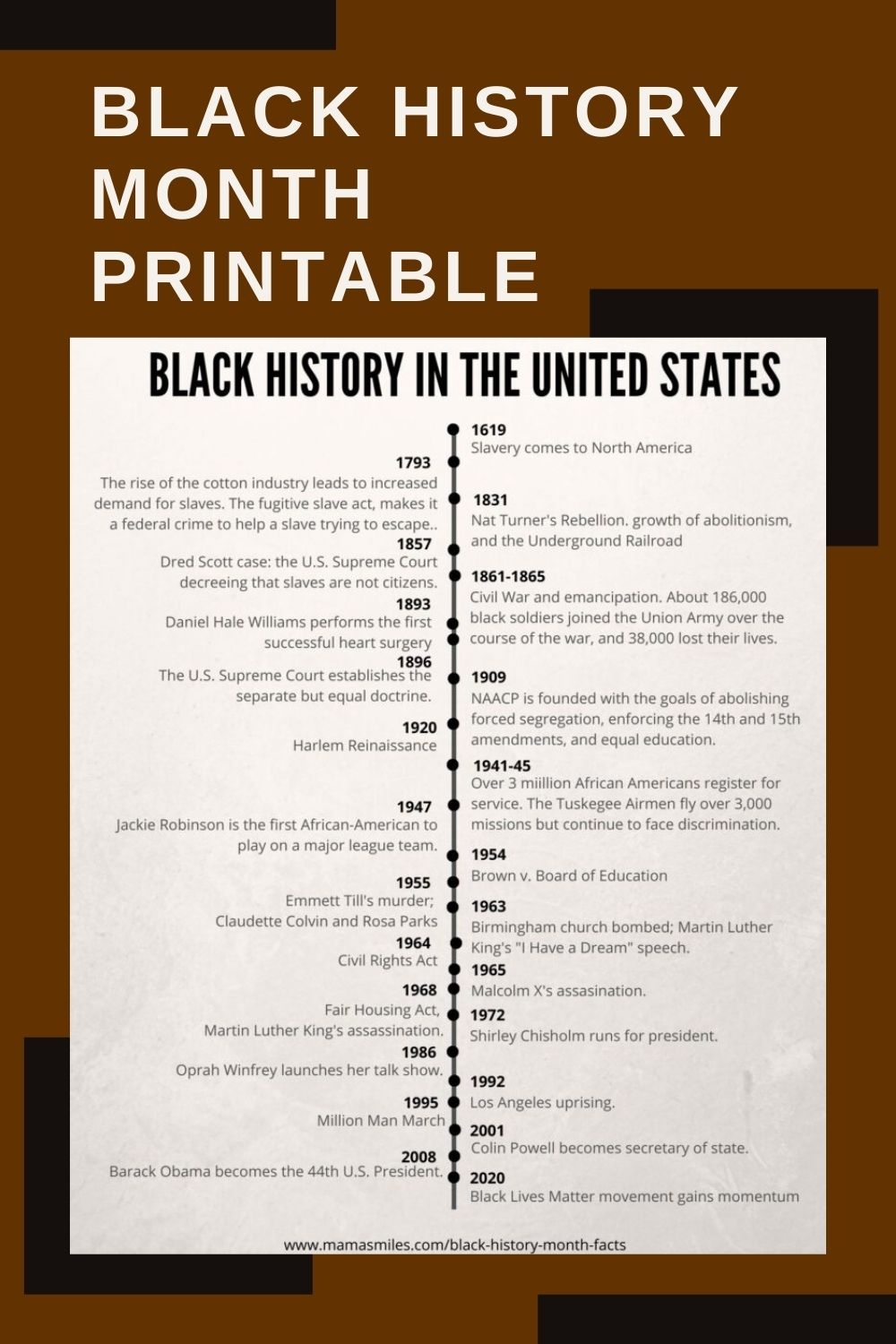 black history month printouts black history month printouts