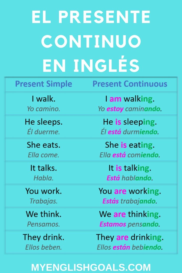 en ingles presente continuo