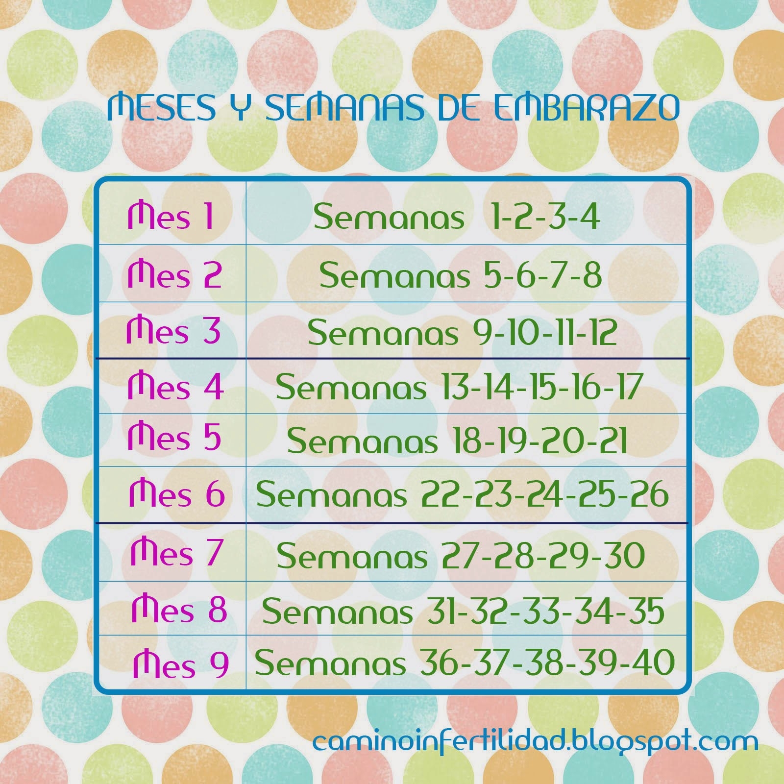 Calculadora A Los Cuantas Semana Puedo Saber Si Estoy Embarazada Calcular Semanas De Embarazo En Meses