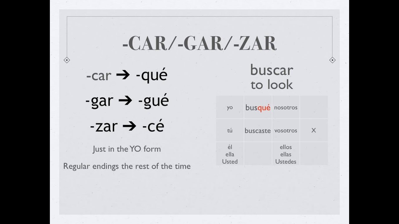Car Gar Zar Verbs In The Preterite Tense YouTube