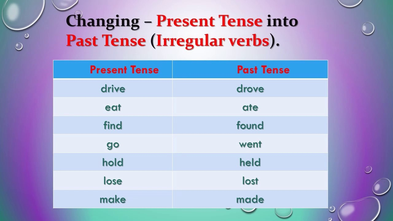 present tense of was