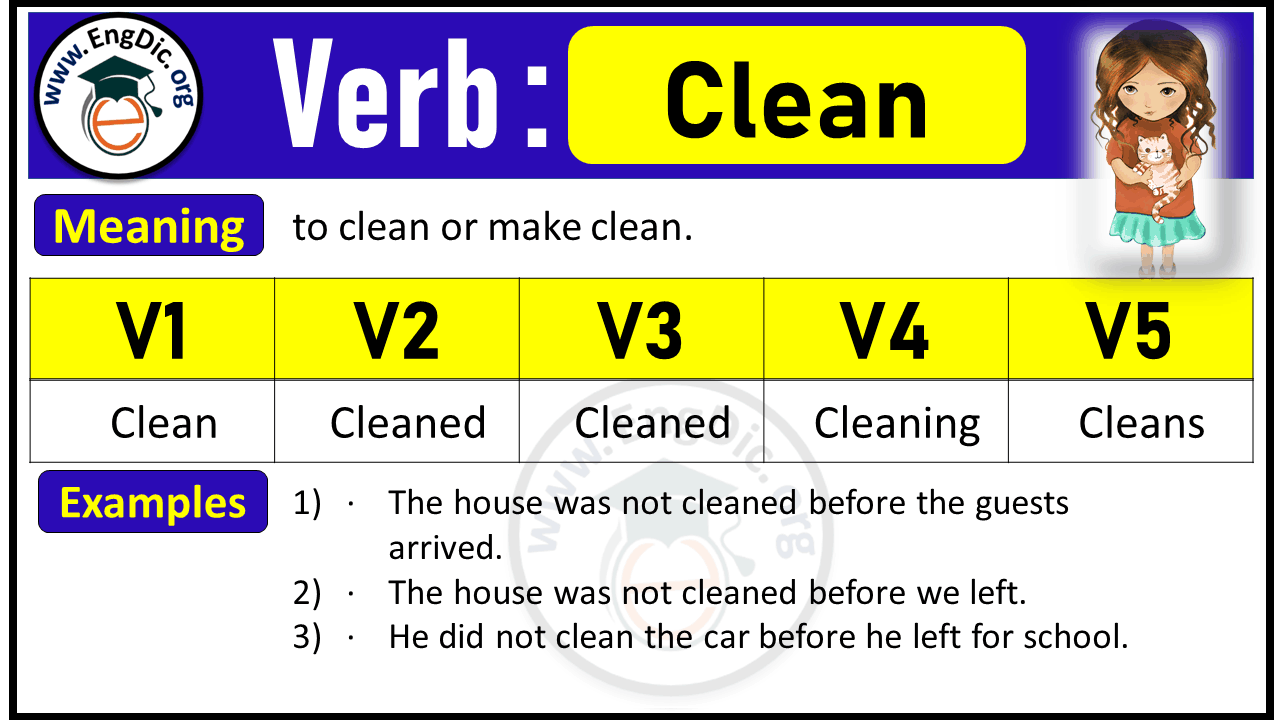 Clean Verb Forms Past Tense And Past Participle V1 V2 V3 EngDic Clean Verb Forms Past Tense And Past Participle V1 V2 V3 EngDic