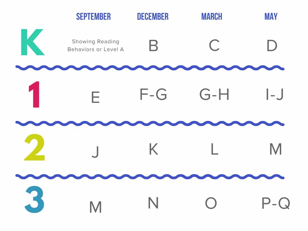 3rd grade level reading