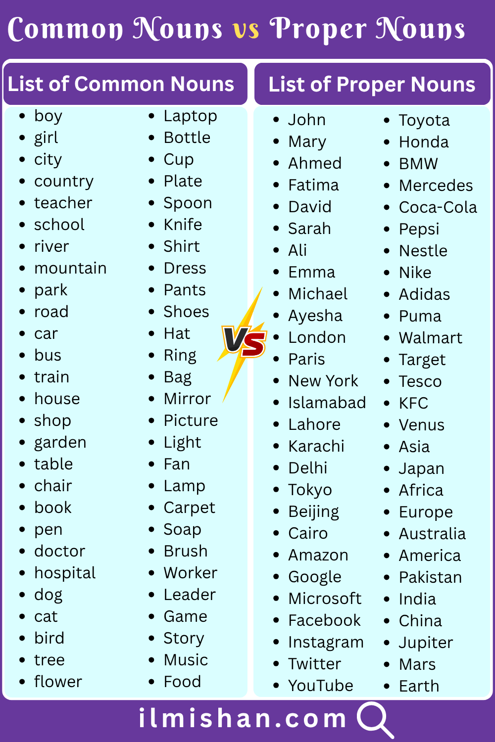 Common Nouns Vs Proper Nouns In English And Examples 