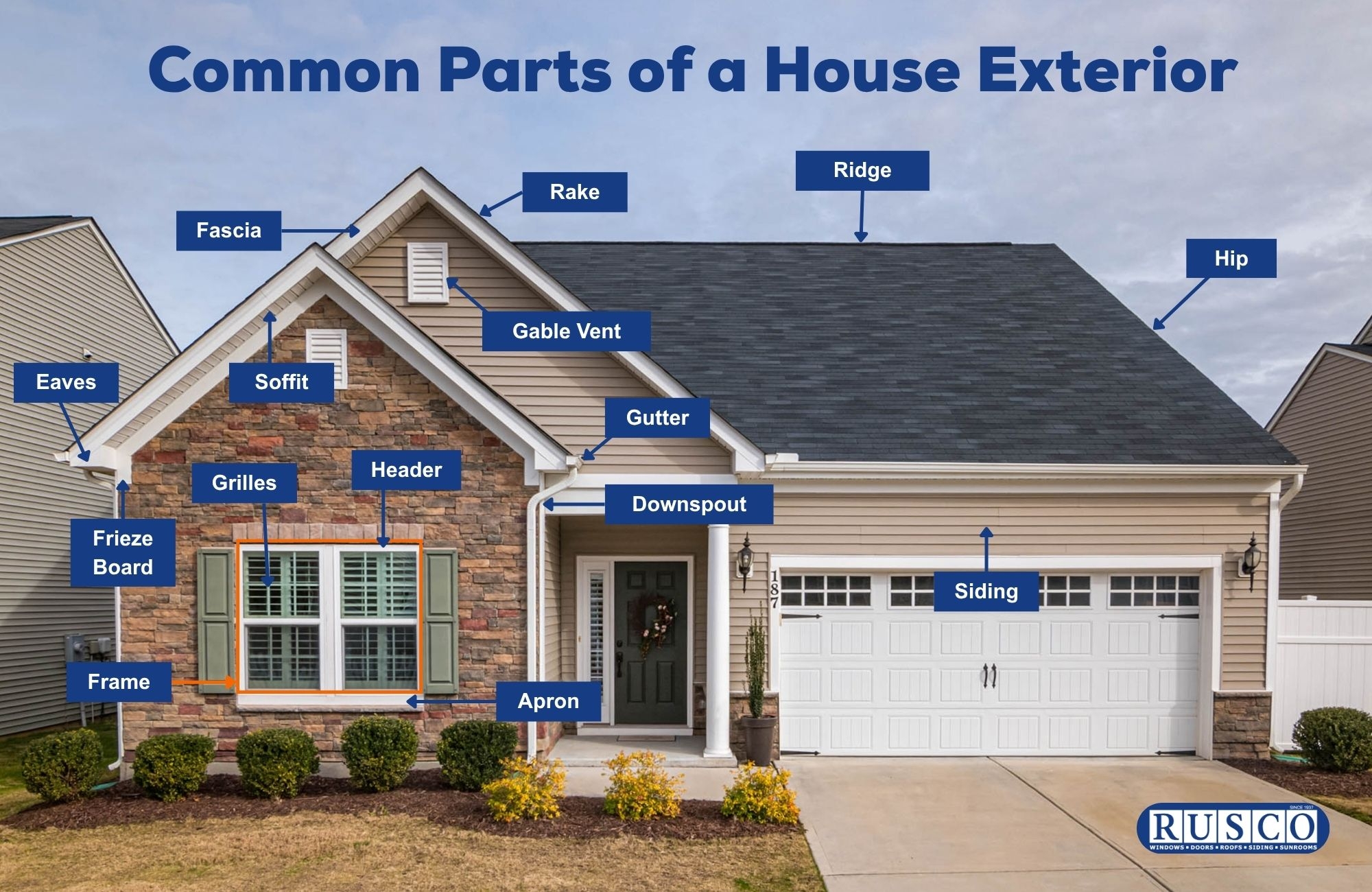 Common Parts Of A House Exterior Infographic Key Info Rusco